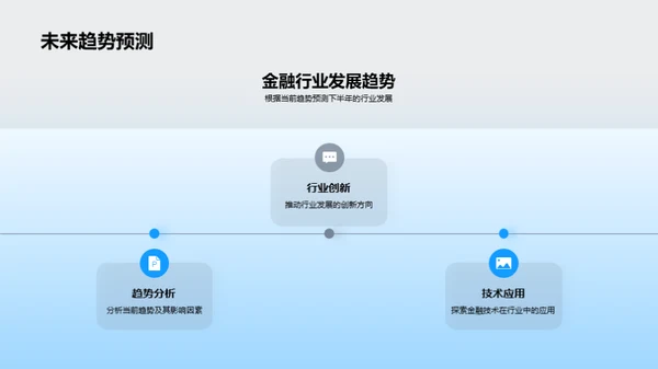 金融业半年盘点