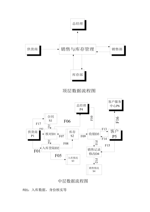 超市管理信息系统系统设计-蘑菇装袋机的设计--本科毕业设计(论文).docx