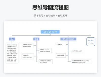 思维导图流程图