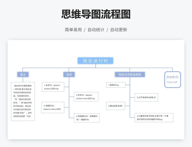 思维导图流程图