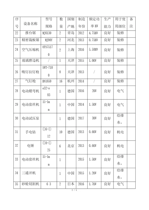 装修改造工程拟投入的主要施工机械设备表