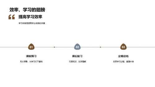 探索学科，优化学习