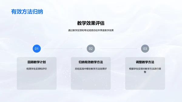 教学反馈季度总结PPT模板