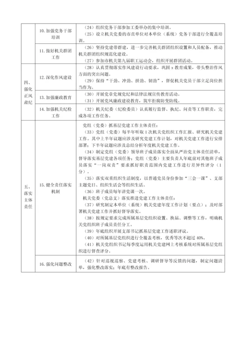 【工作清单】市直机关党建工作责任清单表格.docx