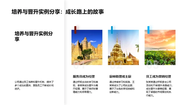 餐饮业人才培养策略
