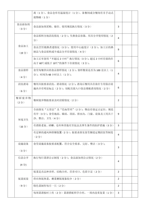 食堂日常检查表.docx
