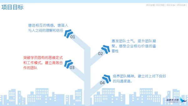 企业宣传户外拓展通用PPT模板