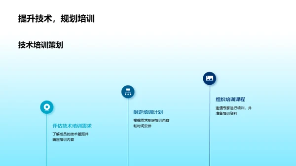 研究成果与未来展望