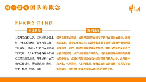 团队建设团队建设的重要性商务培训企业培训PPT课件