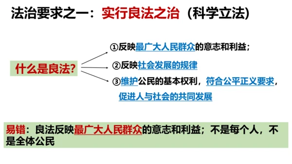 4.1《夯实法治基础》教学课件(共34张PPT)