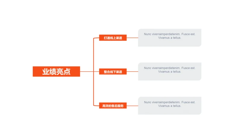 单色扁平业绩亮点