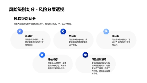 电商人资风险应对PPT模板