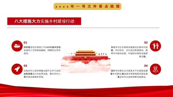 中央一号文件深度解读条例内容PPT课件
