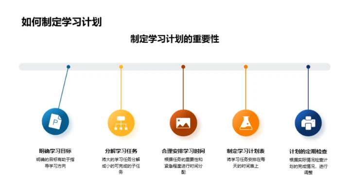 学科难点突破策略