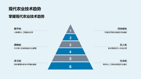 探索现代农业技术