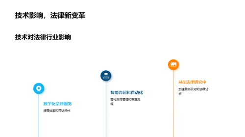 法律行业的探索与创新