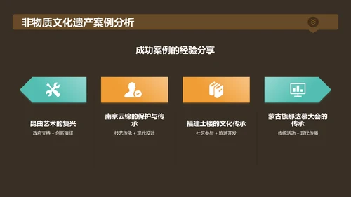 黄色国潮风传承经典非物质文化遗产PPT模板