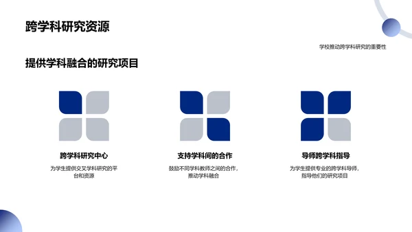 跨学科研究讲座