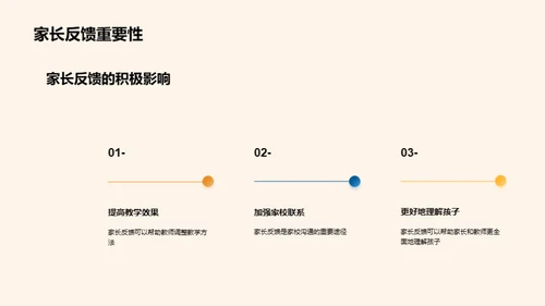 家校共育 智慧启航