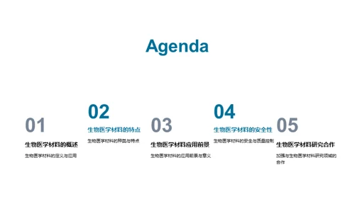 未来医疗：生物医学材料