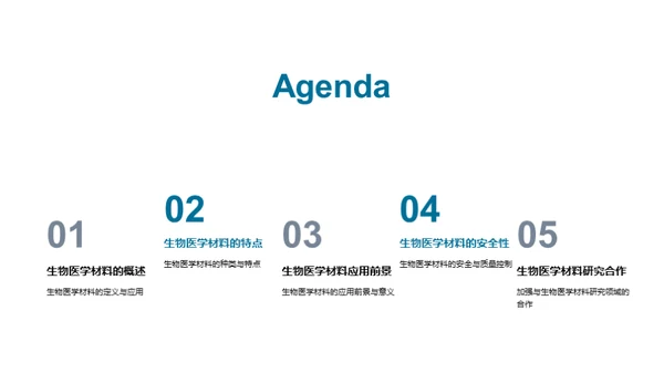未来医疗：生物医学材料