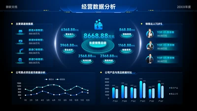 蓝色科技风运营数据分析看板-8