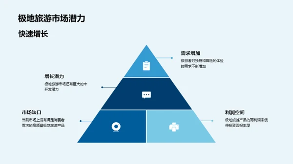 极致之旅：极地旅游新纪元