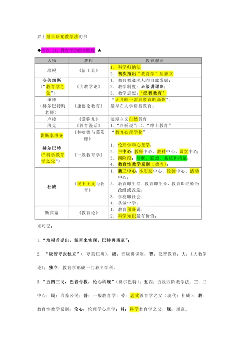 2023年中学教师资格考试教育知识与能力考前必背.docx