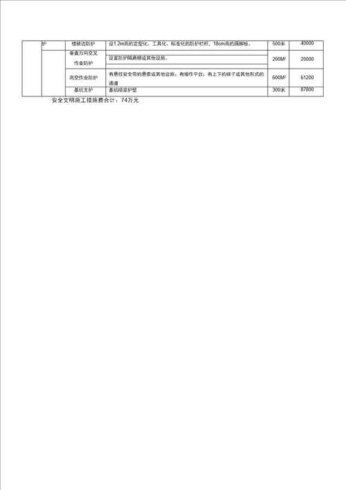 安全备案安全文明施工措施费用支付计划书