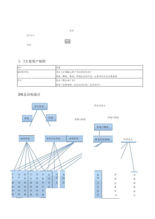 数据库课程设计-运动会成绩管理系统