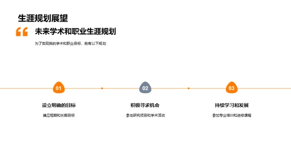 展现学士申请实力