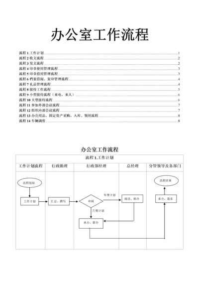 办公室工作流程图示.docx