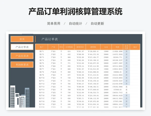 产品订单利润核算管理系统