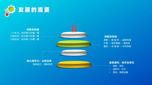 蓝色微粒体管理创新培训课件自我管理