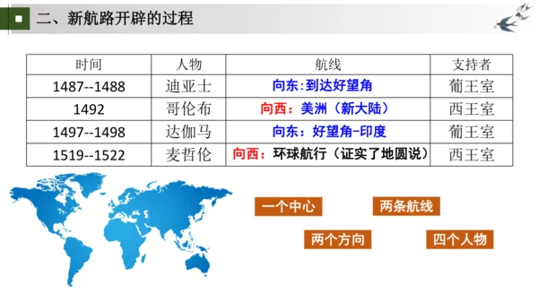 九上第15、16课 发现新世界，开拓新市场——探寻新航路与早期殖民掠夺 大单元教学课件