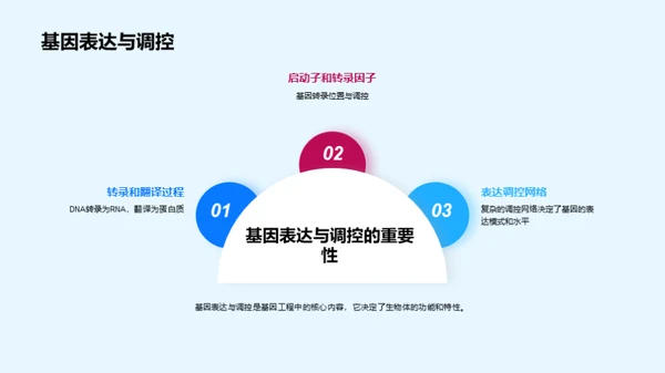 简约风生物医疗学术答辩PPT模板