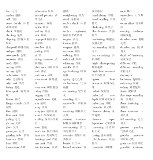 模具行业英语词汇大全(1).docx