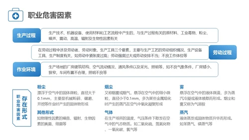 蓝色简约风职业健康管理培训PPT职业健康培训