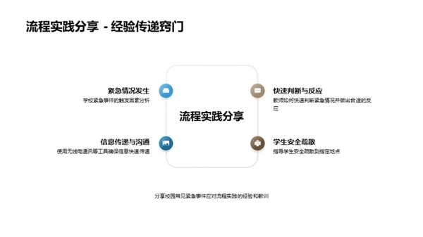 校园紧急应对策略