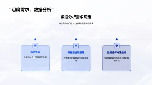 人力资源数据分析报告PPT模板