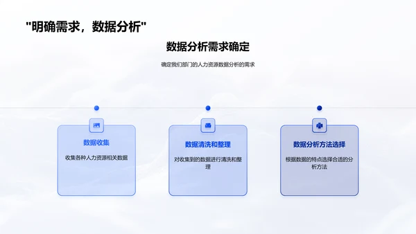 人力资源数据分析报告PPT模板