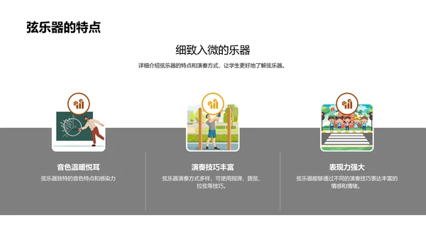 乐器分类与演奏PPT模板