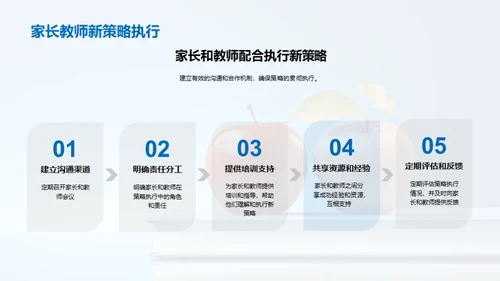 六年级优化作业策略
