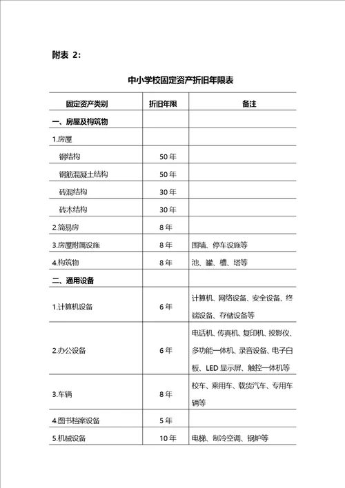 中小学会计科目和报表补充规定