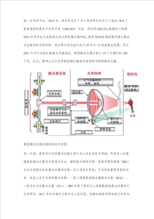 美国高能激光武器最新发展现状及趋势