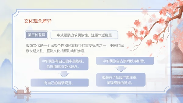 海螺紫色水墨风中西方服饰文化差异PPT服装