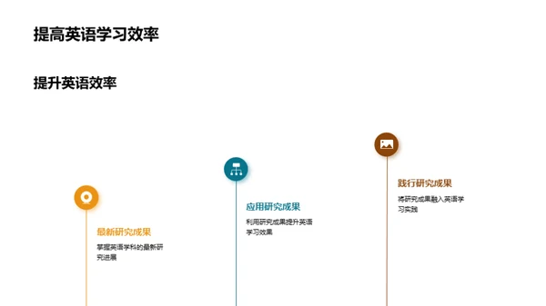 深化英语学科研究