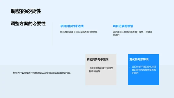 医保项目年中报告PPT模板