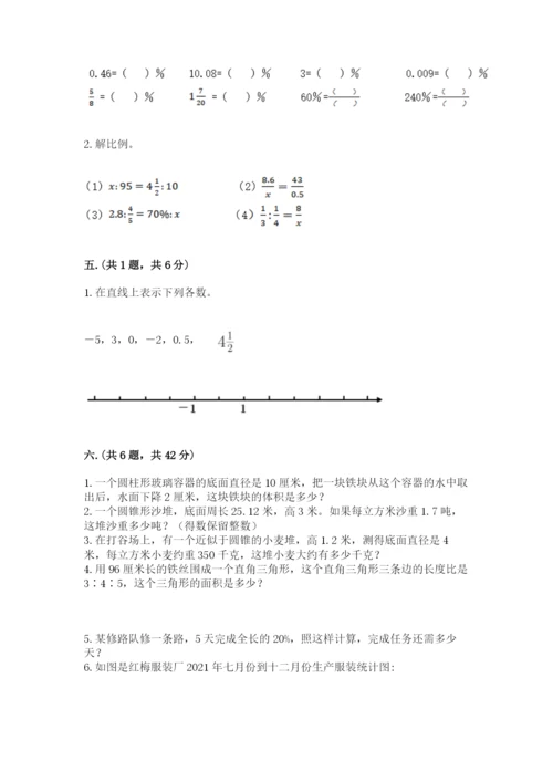 小学六年级数学期末自测题【各地真题】.docx