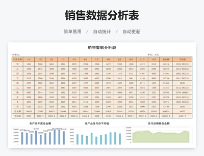 销售数据分析表